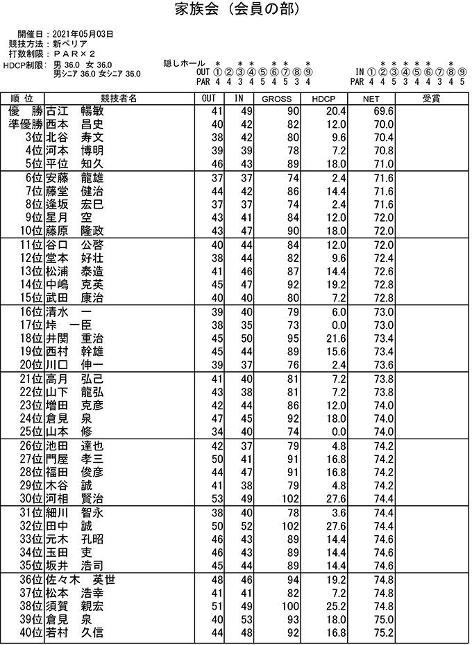 家族会（会員の部）成績表