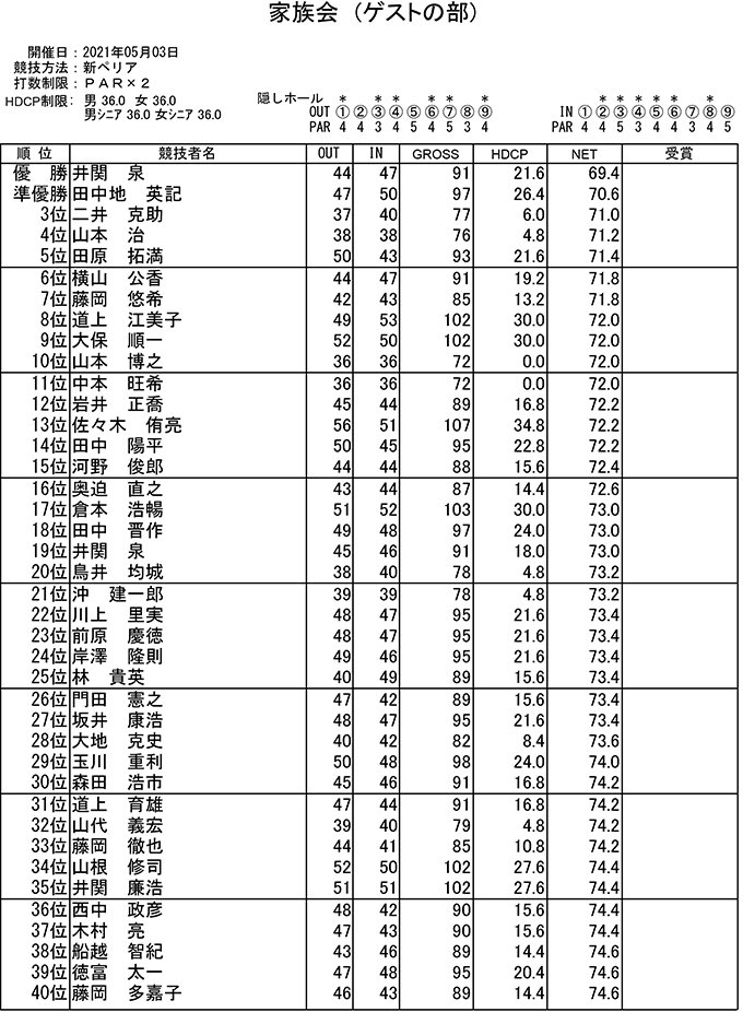 家族会（ゲストの部）成績表