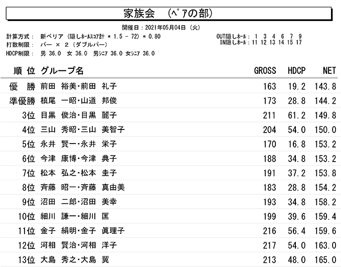 家族会（ペアの部）成績表